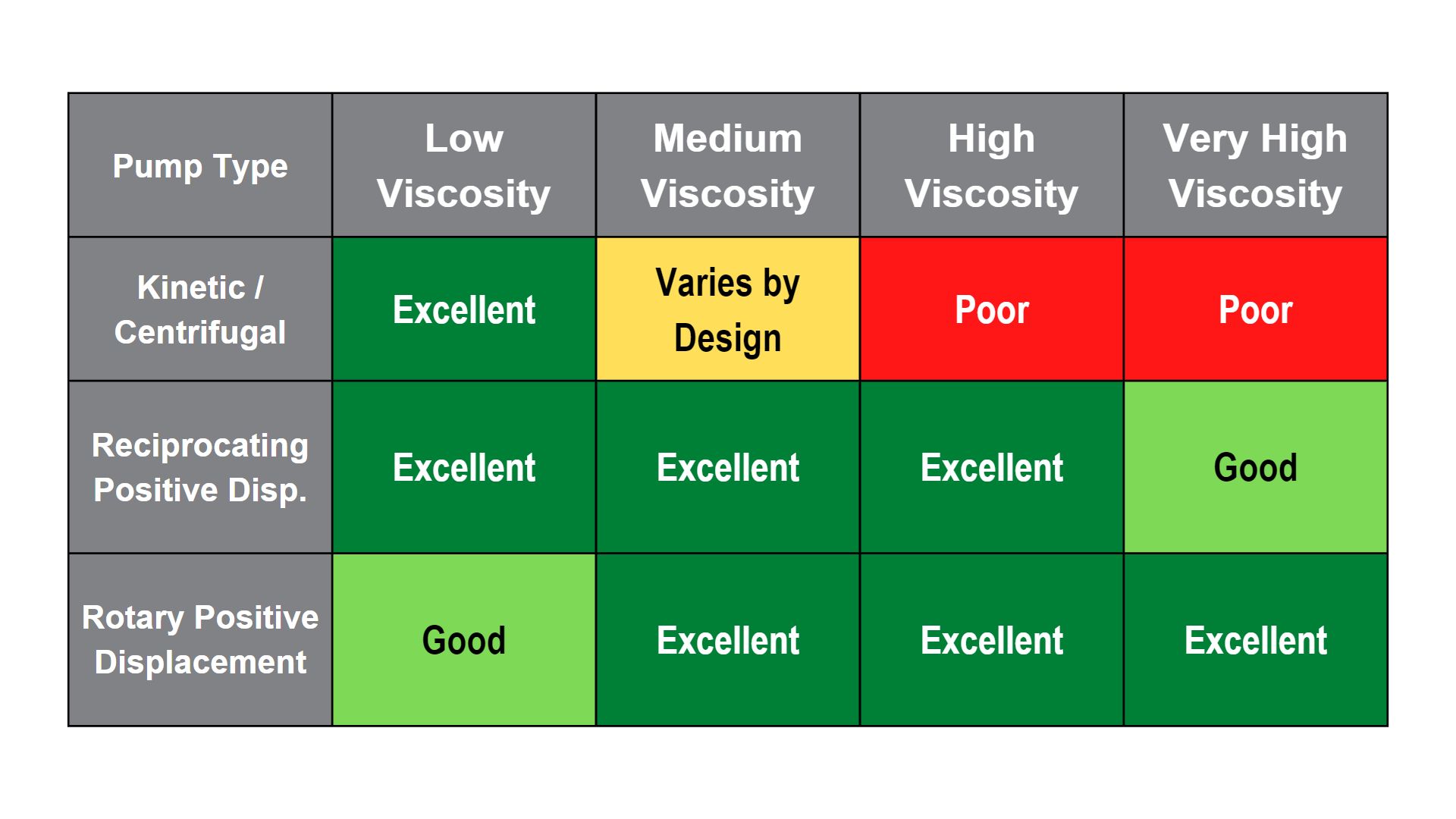 viscosity-through-thick-and-thin-viking-pump